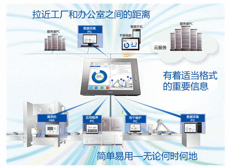 Odoo - 三列示例 1